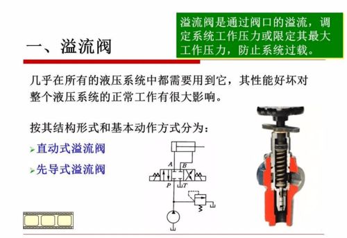 液压阀知识大全 一次性搞懂方向、压力、流量控制阀
